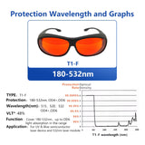 LENTES GAFAS DE PROTECCION LUZ UV LASER VIOLETA AZUL VERDE